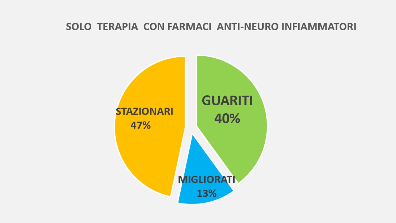 Fig.3 Italiano jpeg